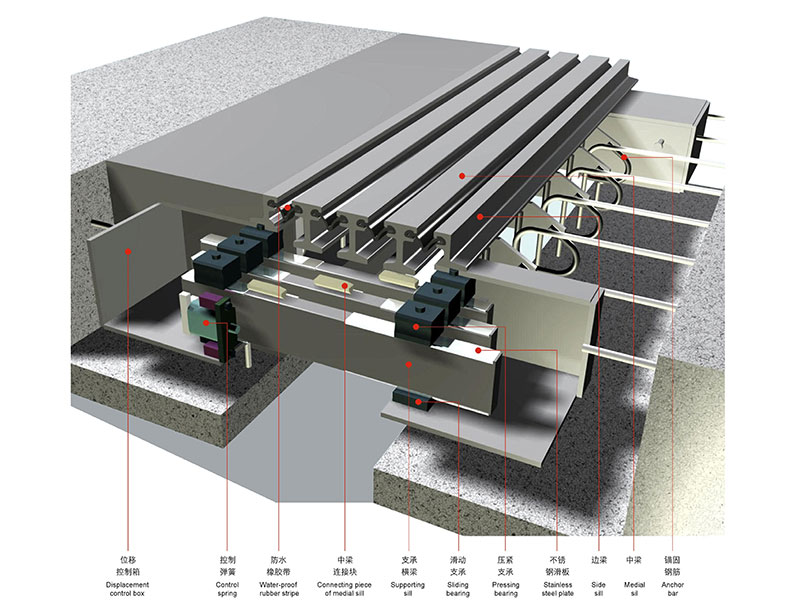 GQF-MZL模数式伸缩装置